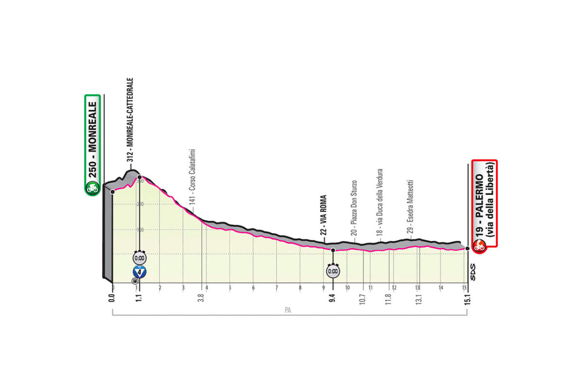 Giro d'Italia 2020 - 1. etapa/individuálna časovka (Monreale - Palermo), profil