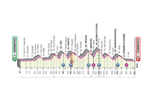 Giro d'Italia 2020 - 12. etapa (Cesenatico - Cesenatico), mapa