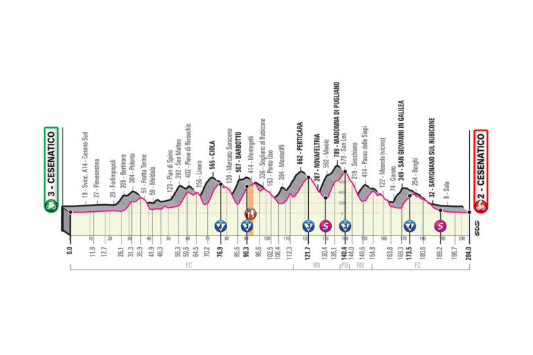 Giro d'Italia 2020 - 12. etapa (Cesenatico - Cesenatico), mapa