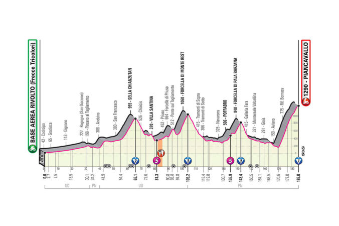 Giro d&#039;Italia 2020 - 15. etapa (Base Aerea Rivolto - Piancavallo), mapa