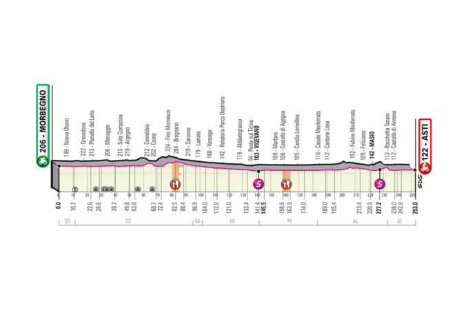 Giro d&#039;Italia 2020 - 19. etapa (Morbegno - Asti), profil