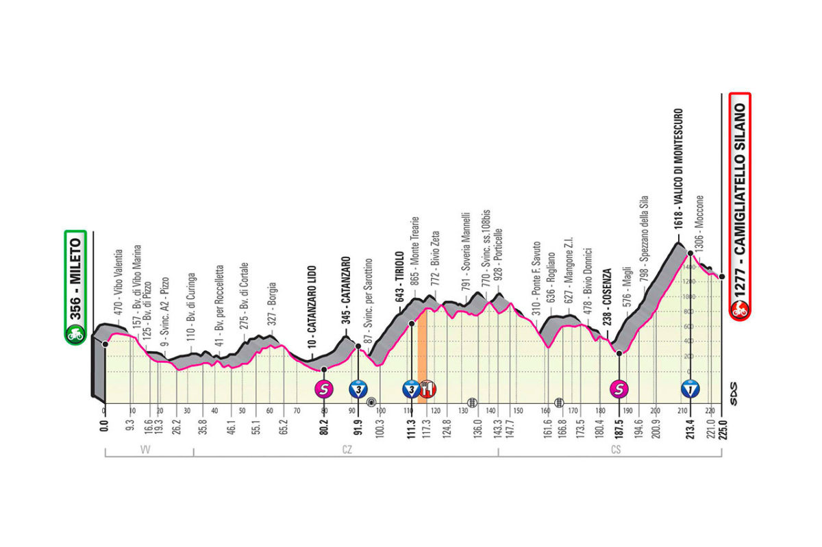 Giro d'Italia 2020 - 5. etapa (Mileto - Camigliatello Silano), mapa