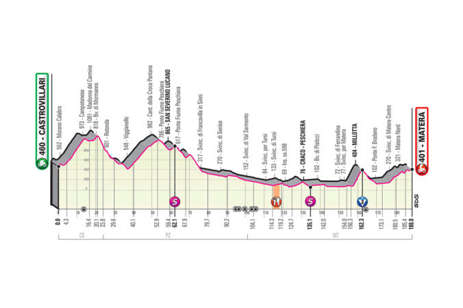 Giro d&#039;Italia 2020 - 6. etapa (Castrovillari - Matera), profil
