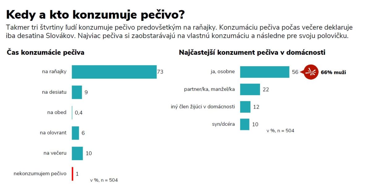 Prieskum_kto je pecivo.jpg