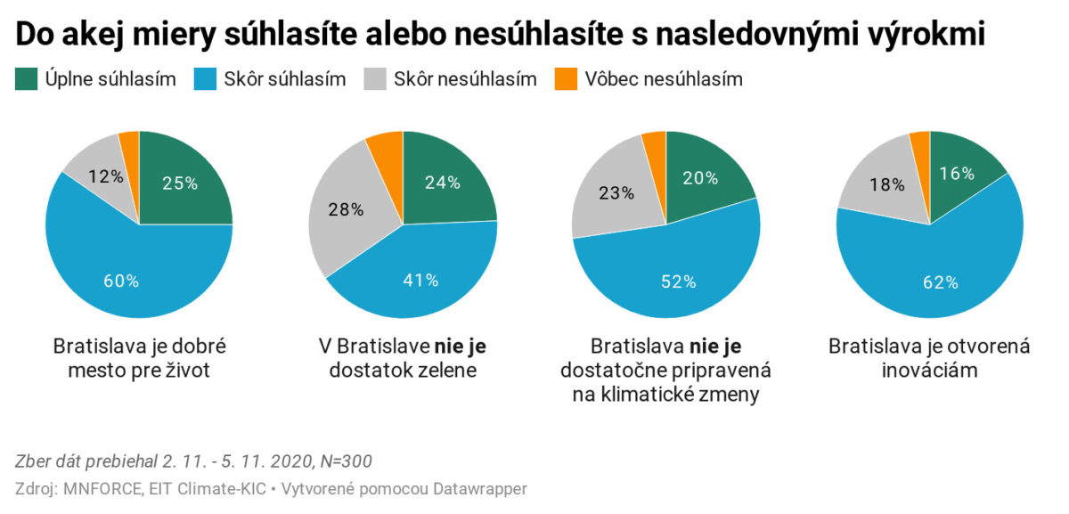 Bratislava_prieskum.jpg
