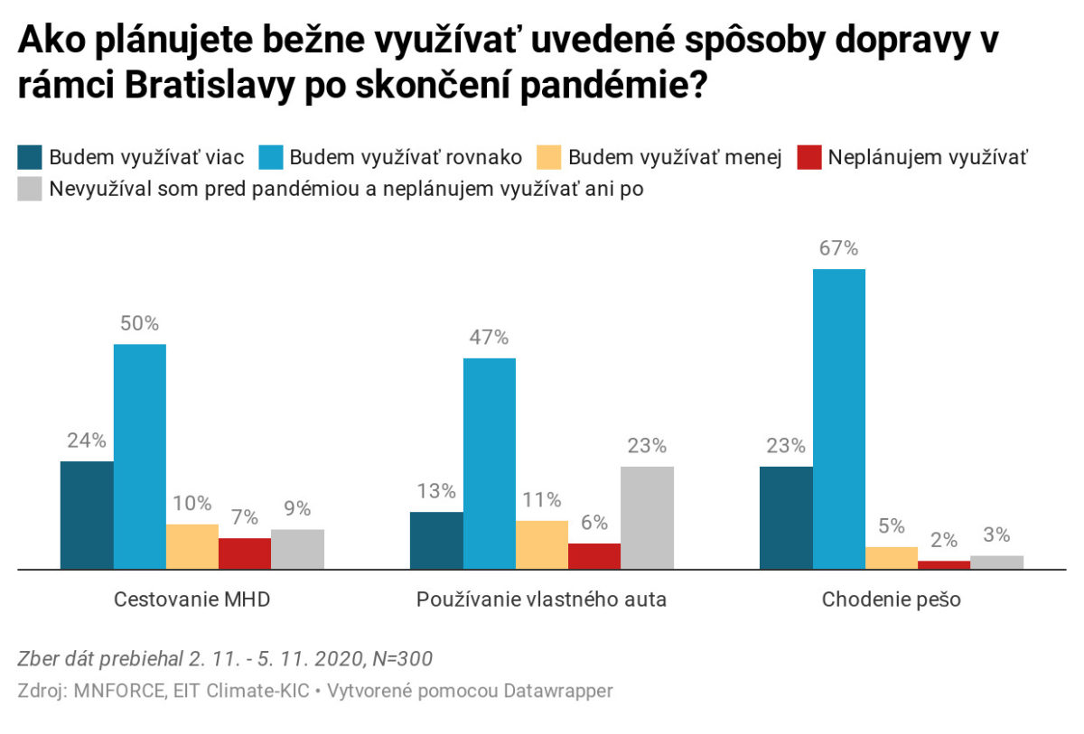 Bratislava_prieskum1.jpg