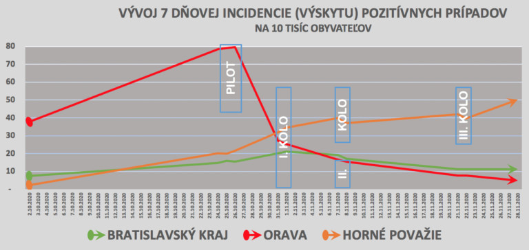 Koronavírus, testovanie