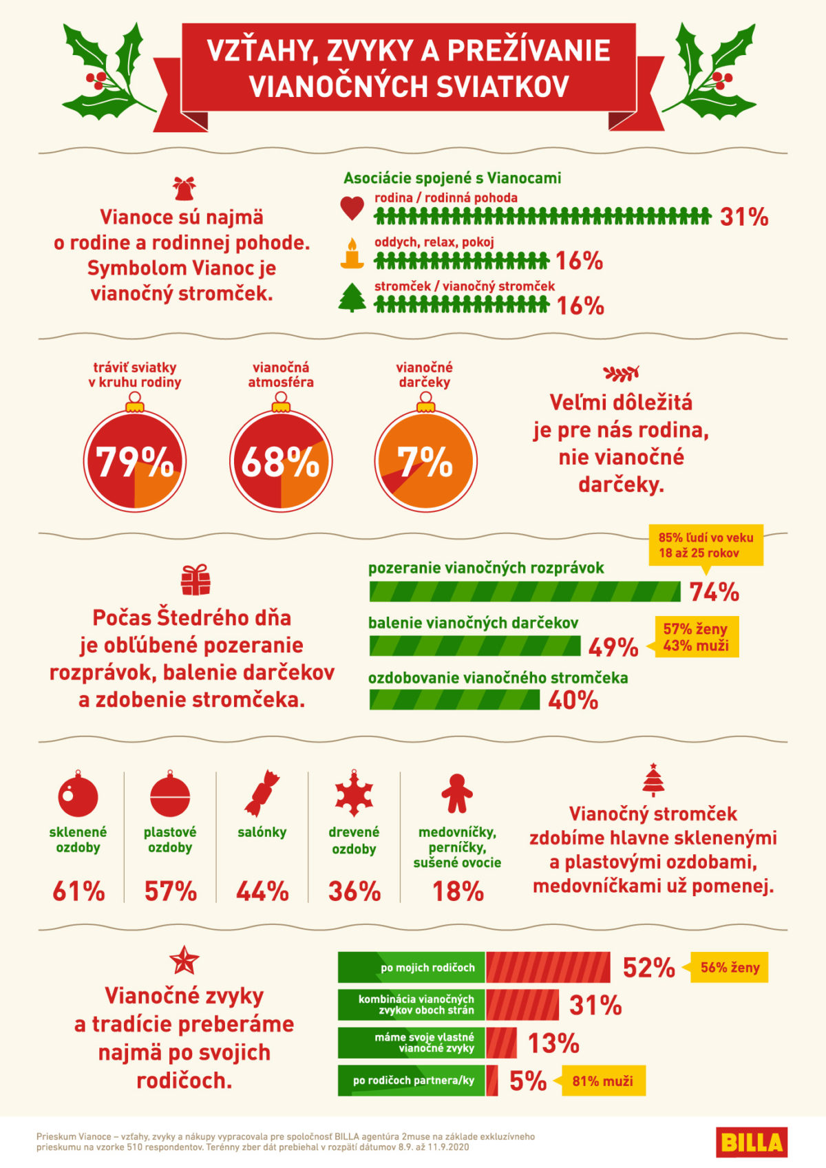 Billa_vianocna infografika_2020_01.jpg