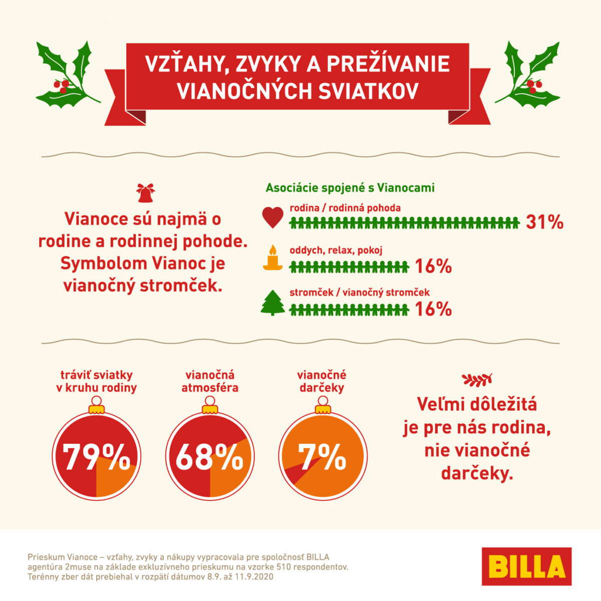 Billa_vianocna infografika_2020_03.jpg