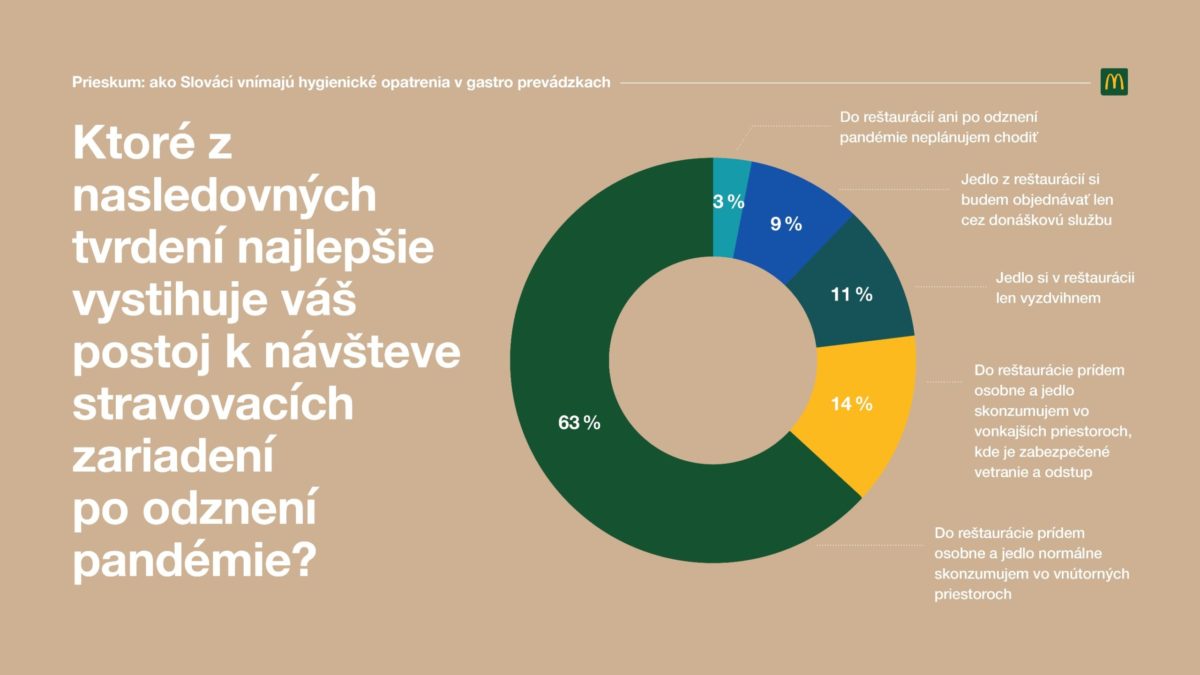 Mcd_prieskum1.jpg