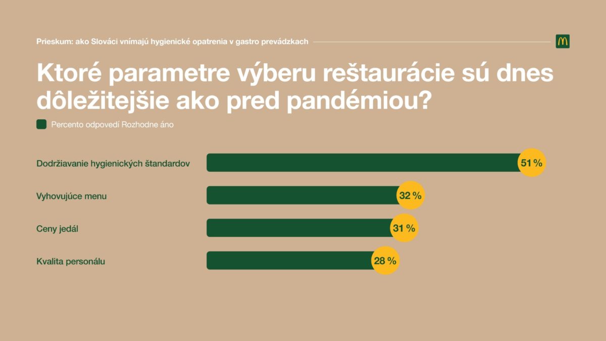Mcd_prieskum2.jpg