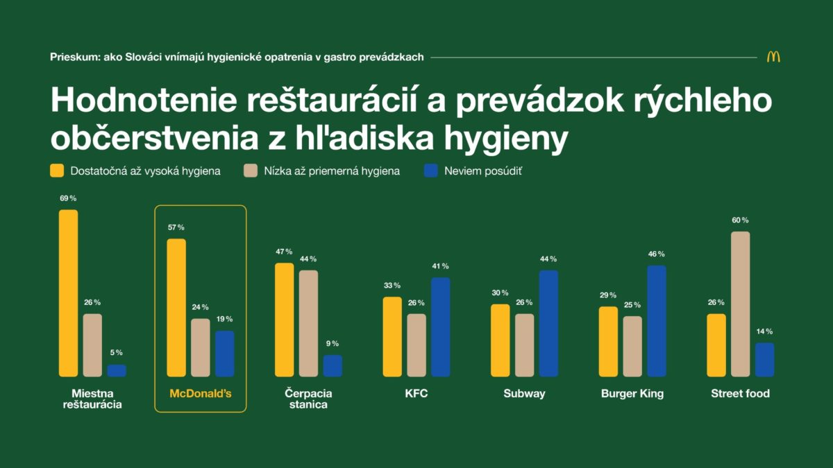 Mcd_prieskum5.jpg