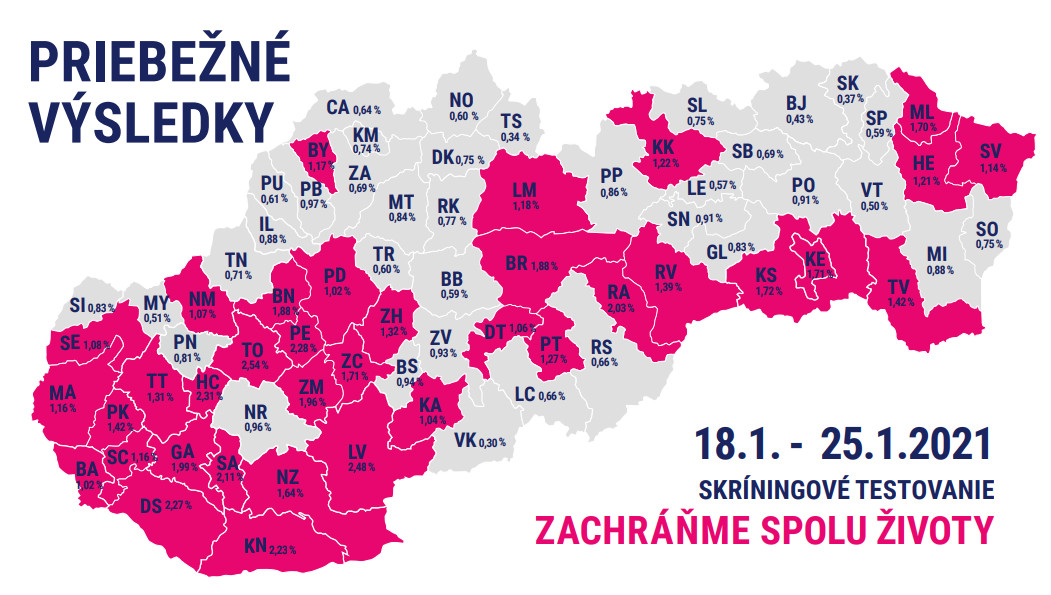 Skríningové testovanie, výsledky