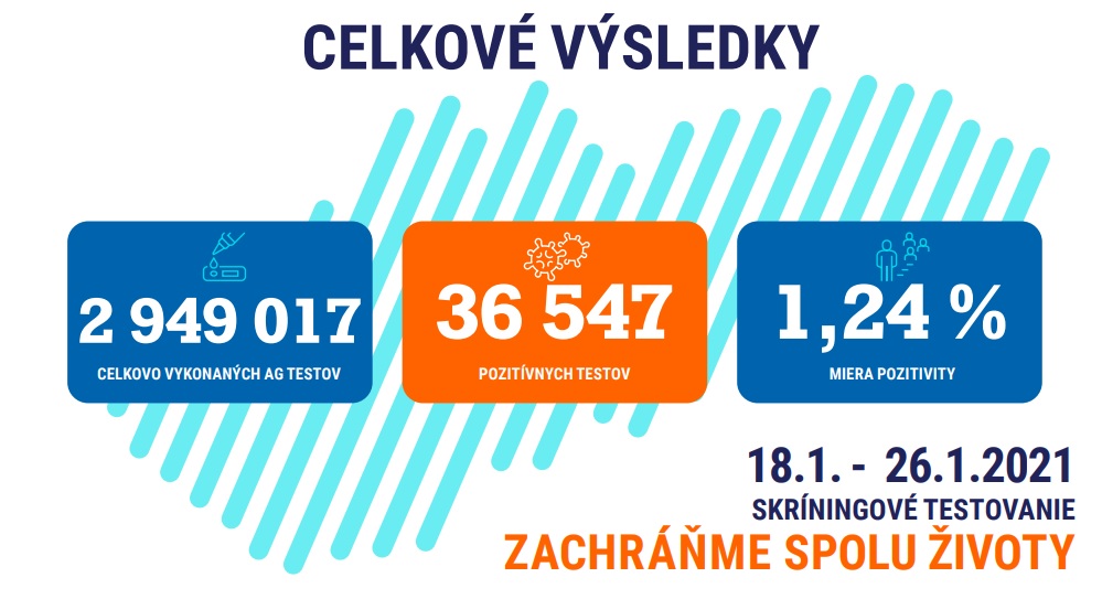 Celkové výsledky, skríningové celoplošné testovanie