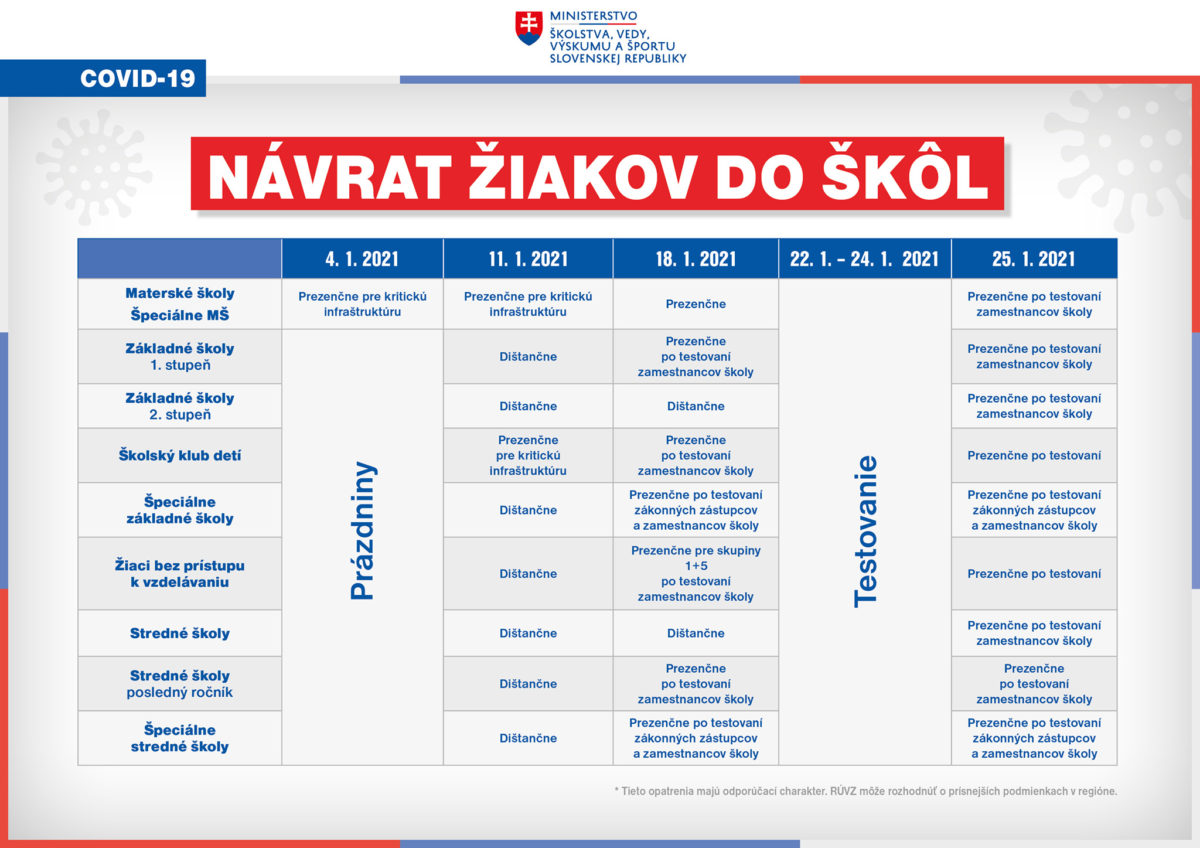 Plán, návrat do škôl