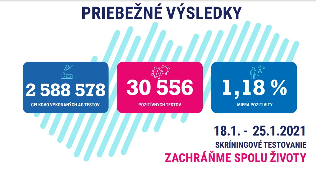 Skríningové testovanie, výsledky