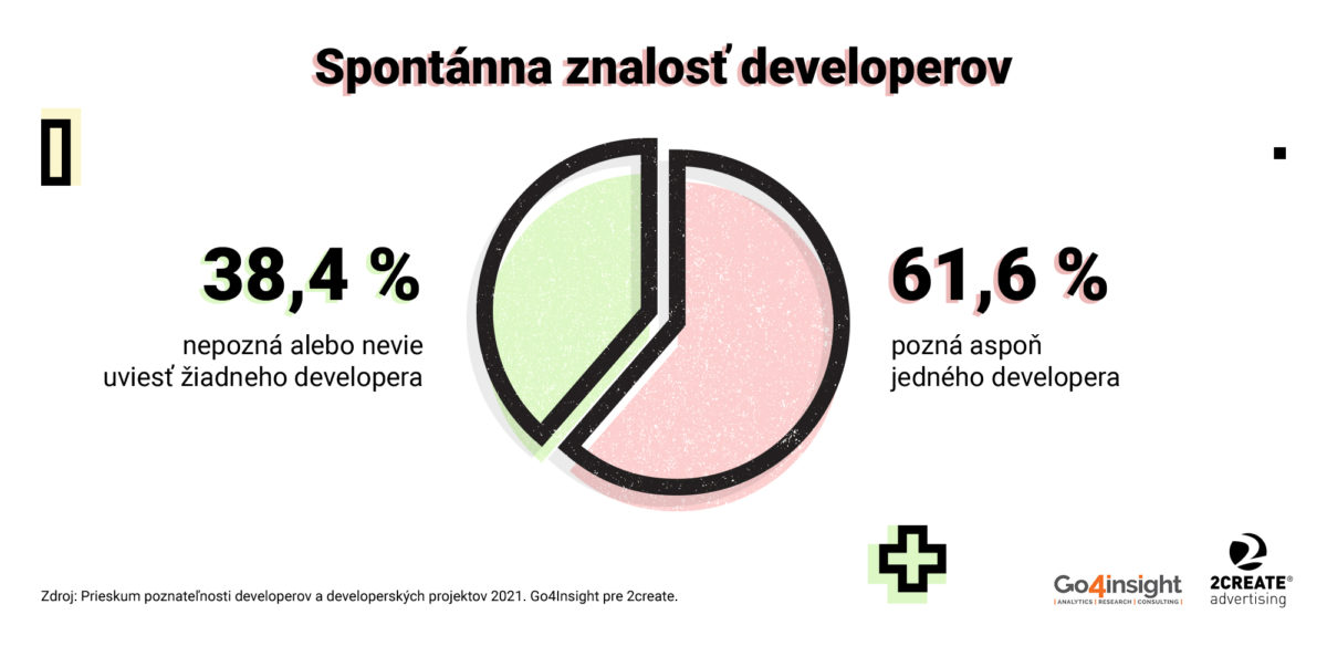 Developeri_spontanna_znalost_all.jpg