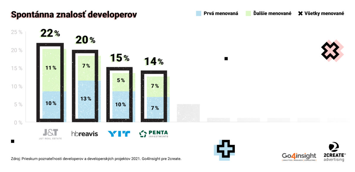 Developeri_top4spontanna.jpg
