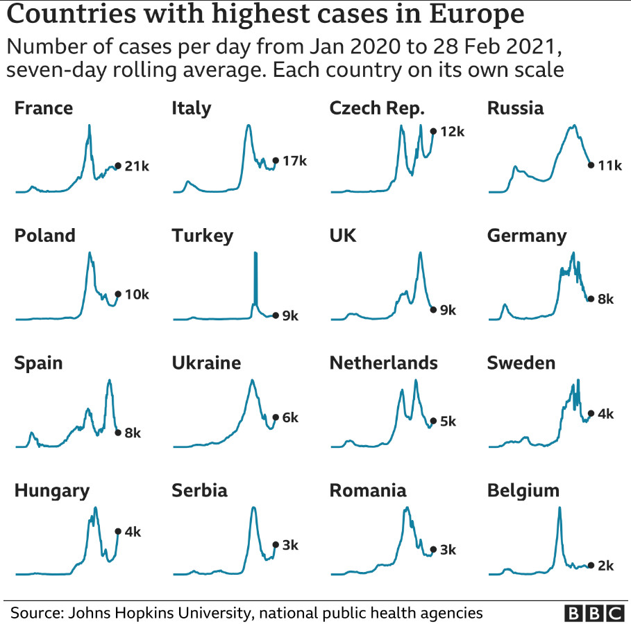 Vývoj COVID 19 vo vybraných európskych štátoch
