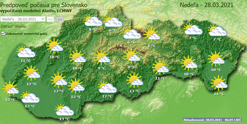 Počasie
