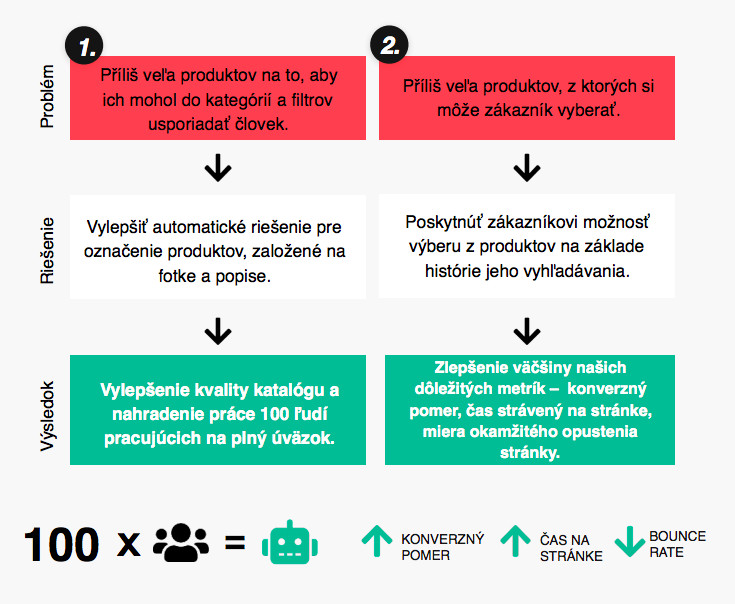 Ai technologia_pripadova studia_zdroj glami.jpg