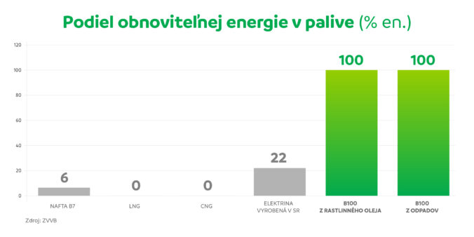 Graf_podiel_obnovitelnej_energie_v_palive.jpg