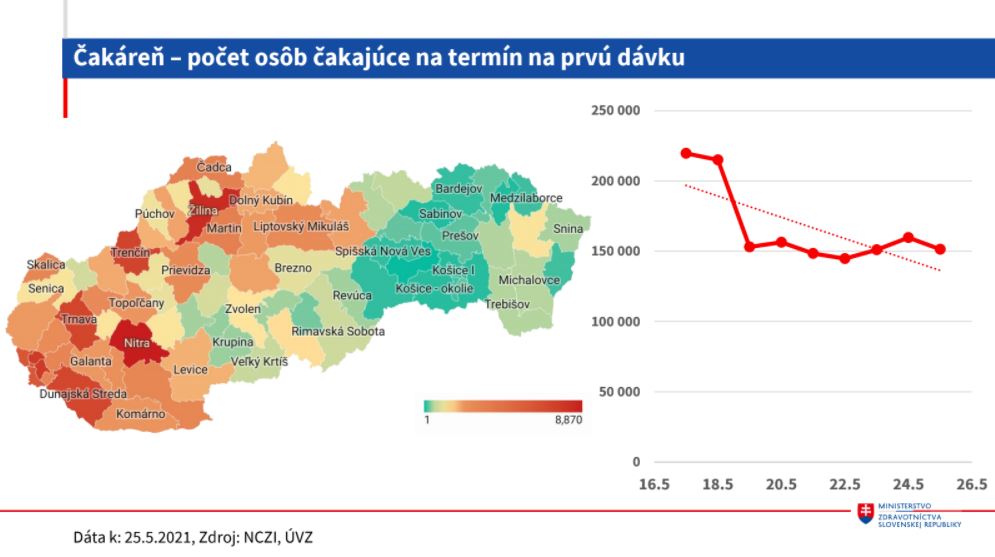 čakáreň, Slovensko