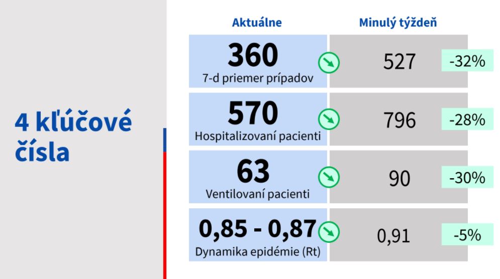čísla, koronavírus