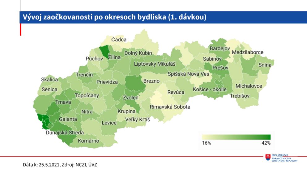 Očkovanie, Slovensko