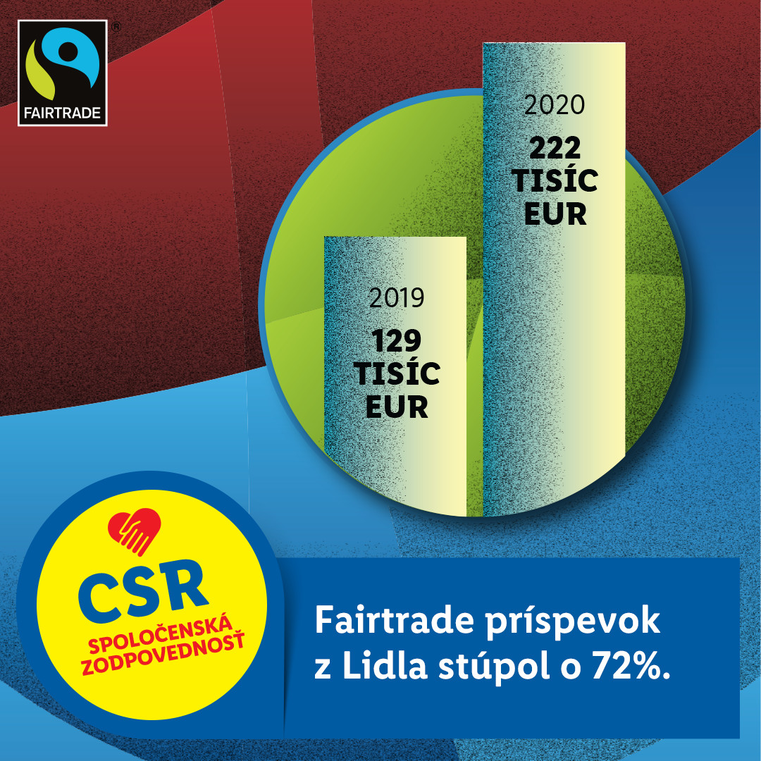 Lidl fairtrade.jpg