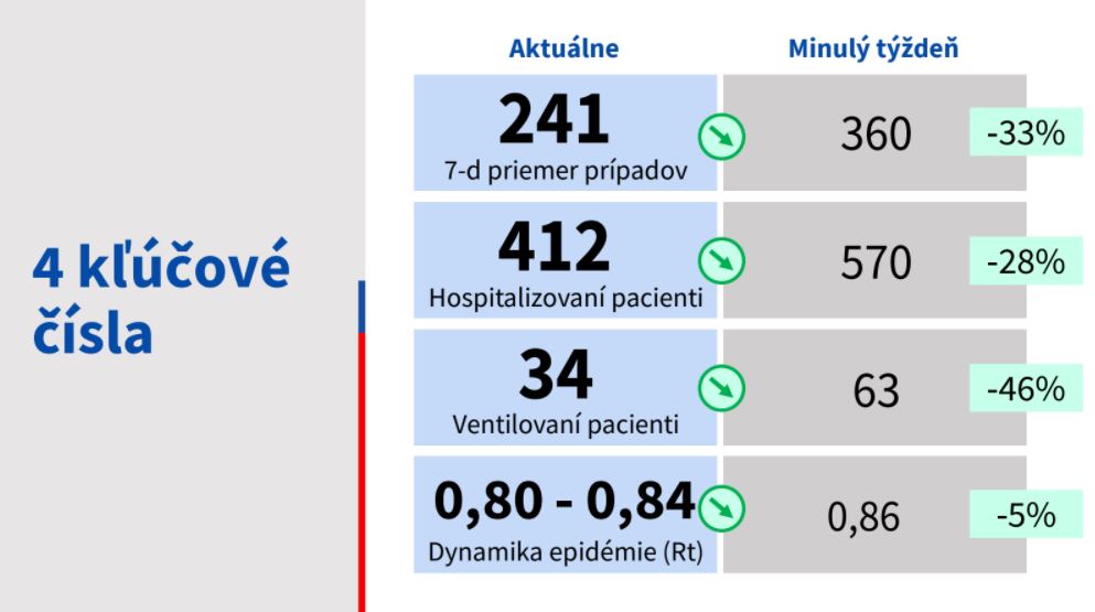 Epidemiologická situácia