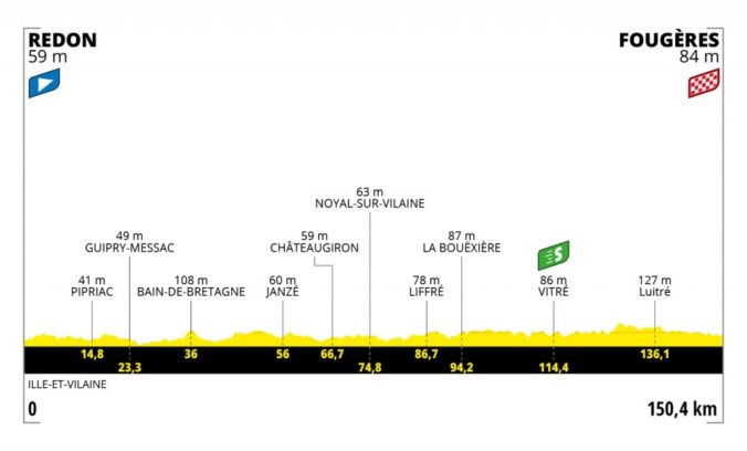 Tour de France 2021, 4. etapa, profil