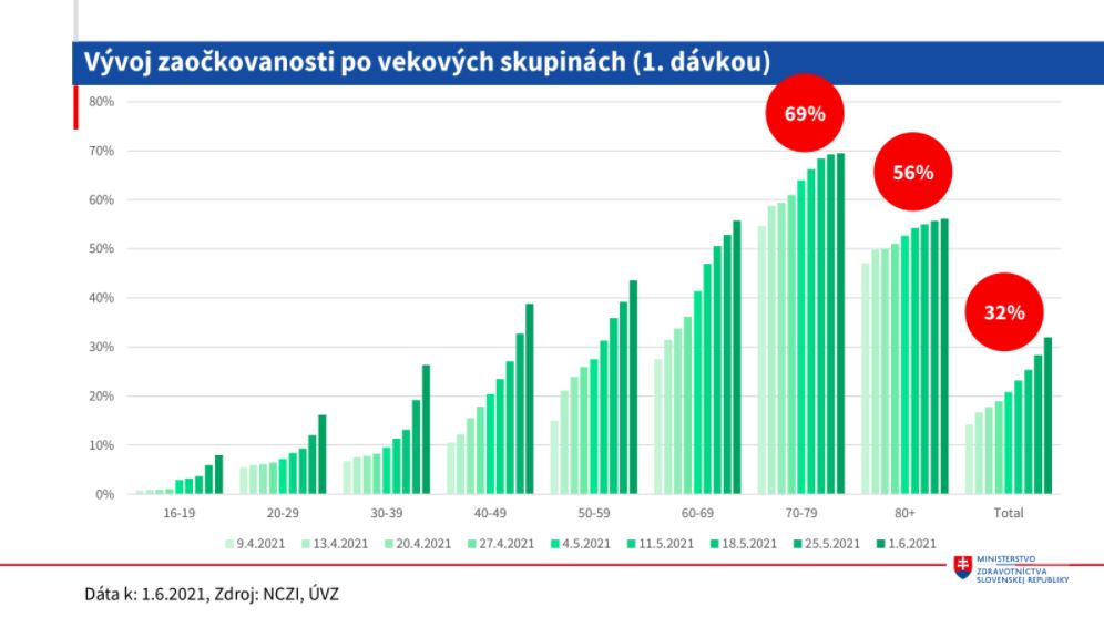 Vyvoj zaockovanosti.jpg