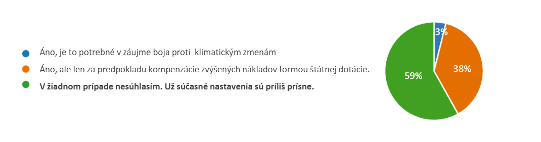 Graf_sprisnovanie_podmienok.jpg