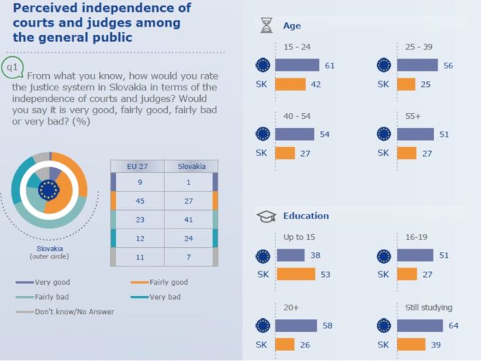 Eurobarometer