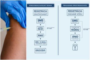 Očkovanie, koronavírus, sprostredkovateľský bonus
