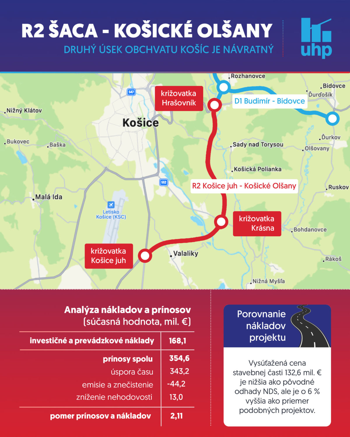 Útvar hodnoty za peniaze