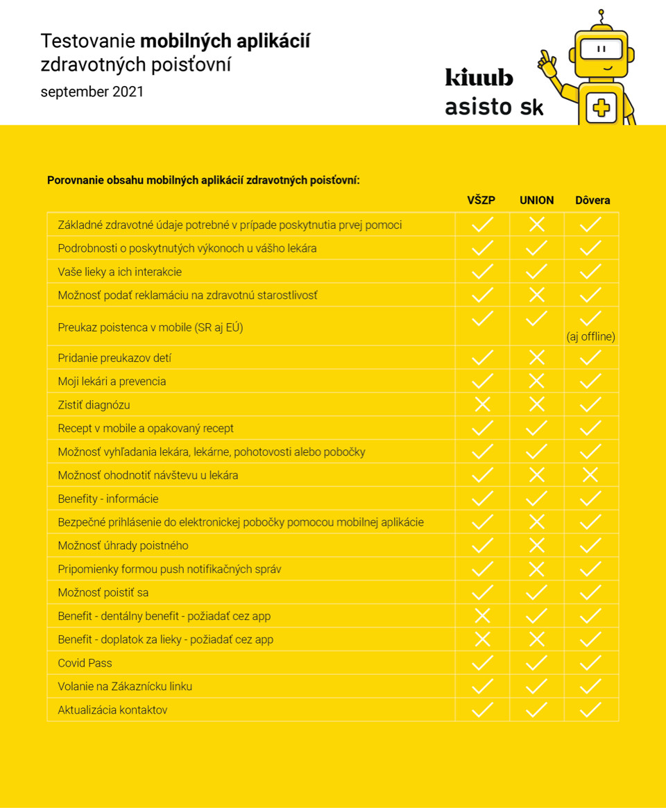 Testovanie mobilnych aplikacii zp_infografika 2.jpg