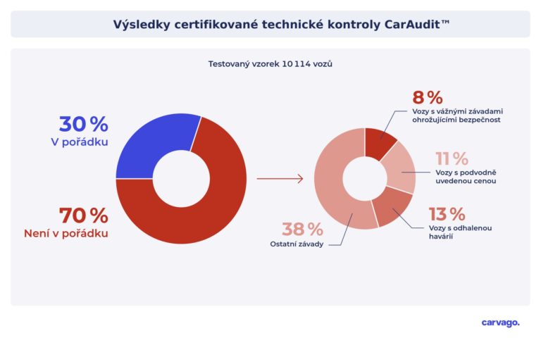 Caraudit_vysledky_infografika.jpg