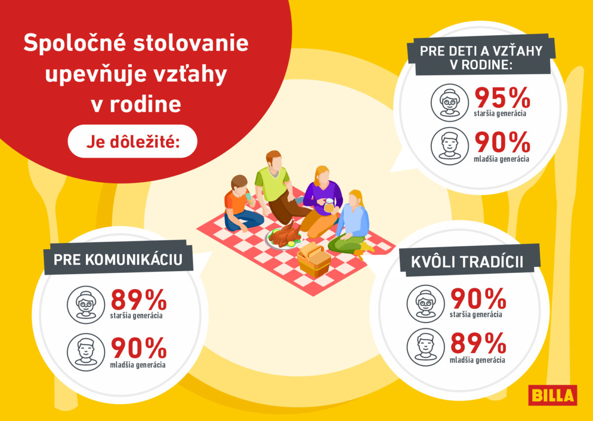 Stolovanie_vztahy_preco je dolezite.jpg