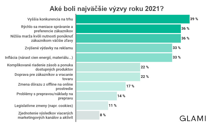Yir21 sk challenges 2021 logo_zdroj glami.jpg
