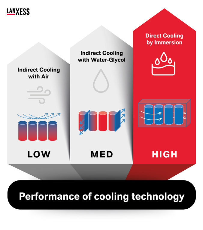 Graphic about the performance of cooling technology.