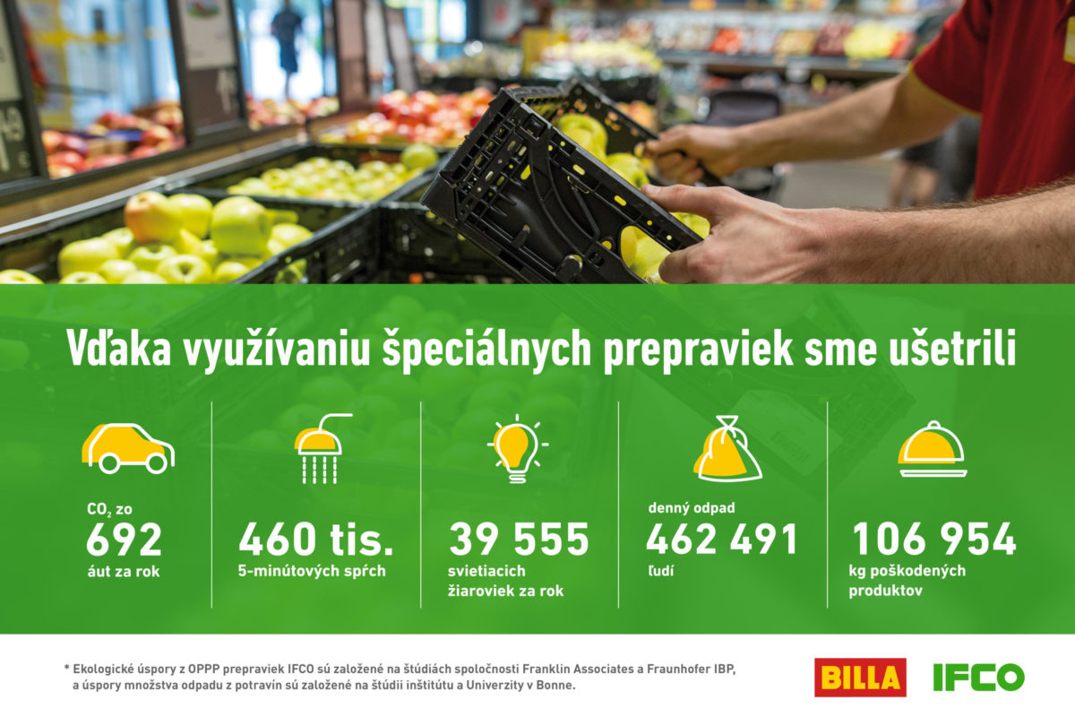 Ifco_ekologicke uspory_infografika.jpg
