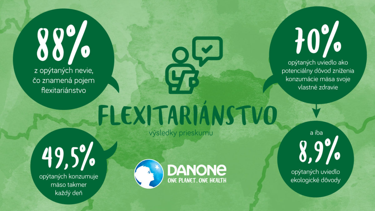 Infografika_ vysledky prieskumu flexitarianstvo.jpg