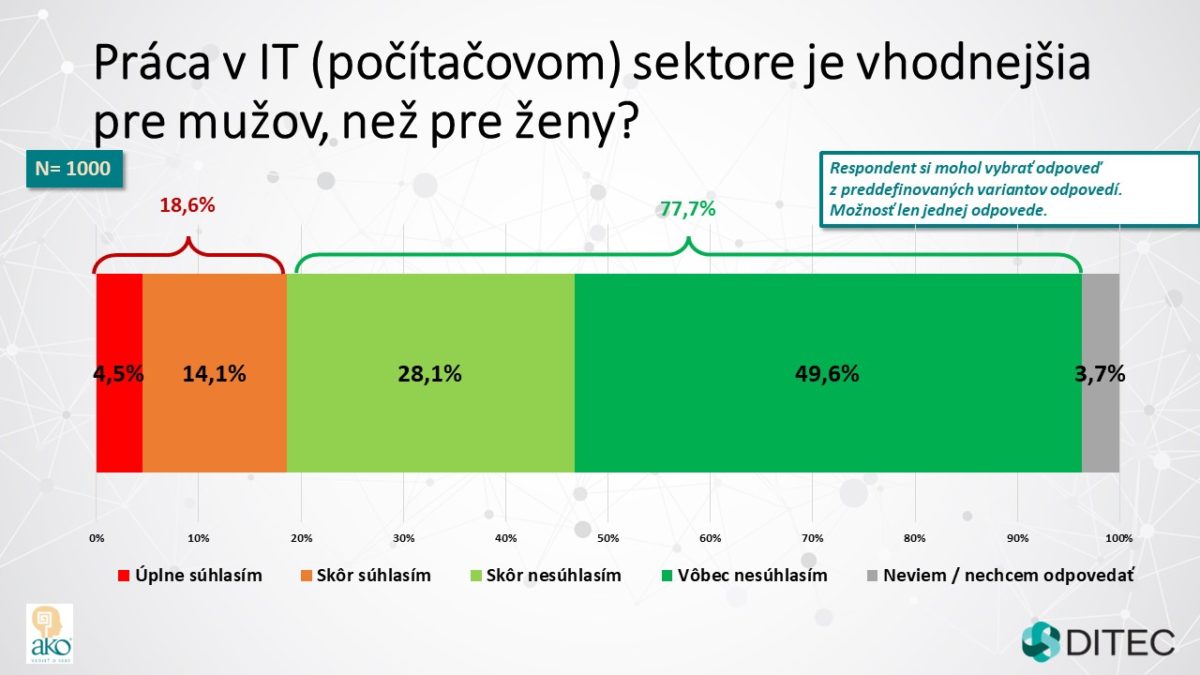 Ts_prieskum zeny v it 2022 002.jpg
