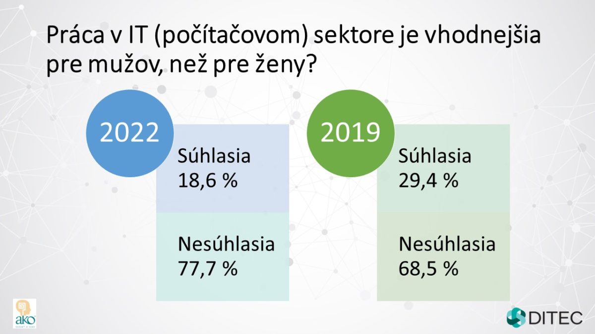 Ts_prieskum zeny v it 2022 003.jpg