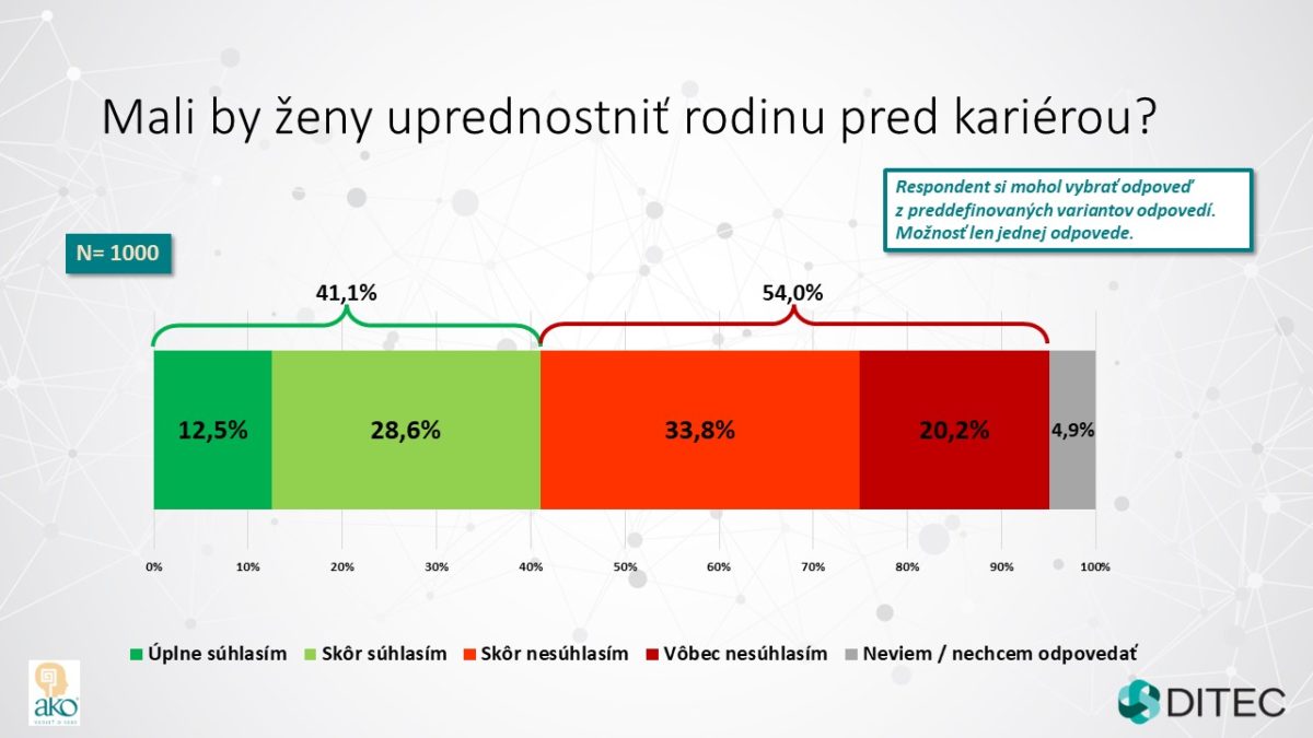 Ts_prieskum zeny v it 2022 005.jpg