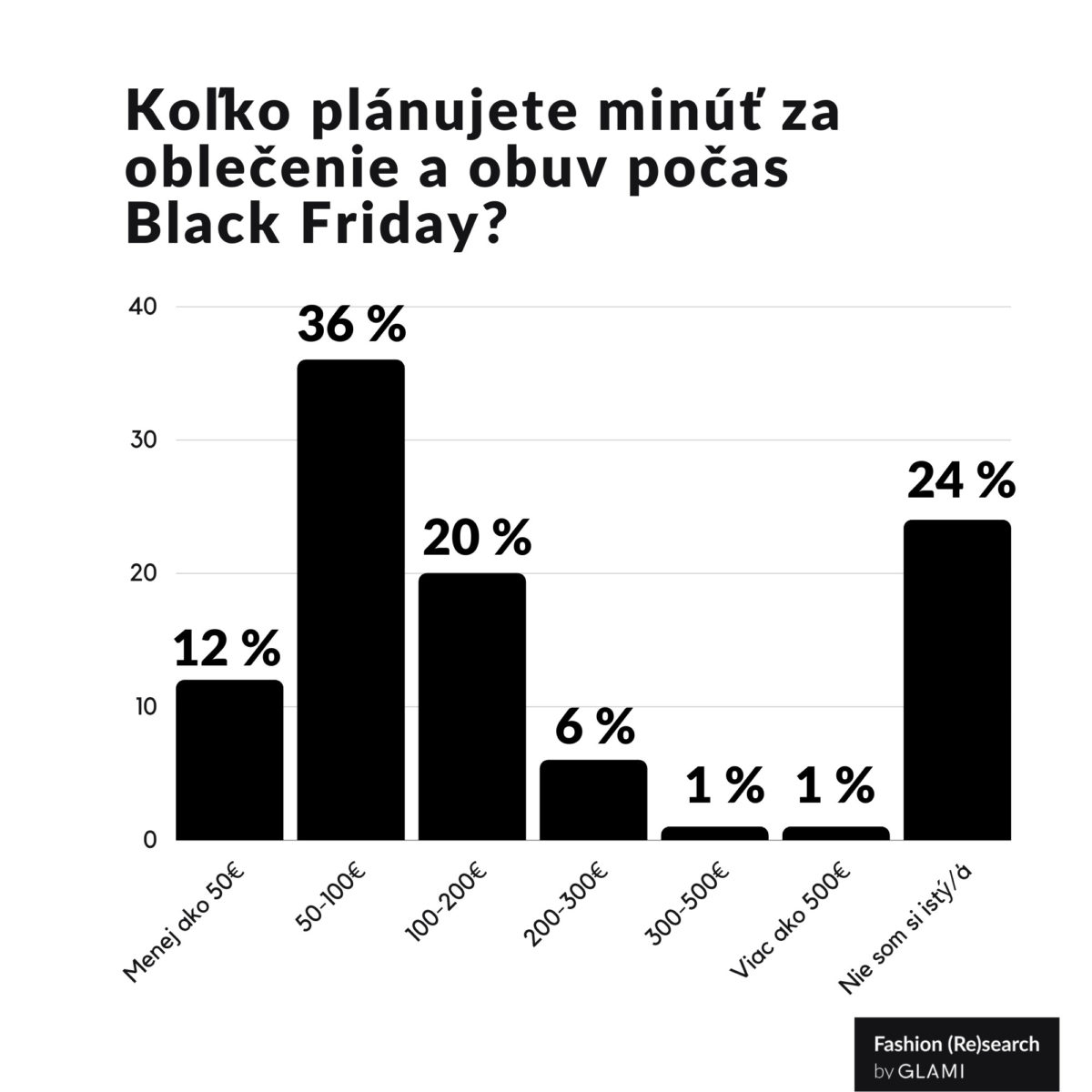 Sk bf spend_zdroj glami.jpg