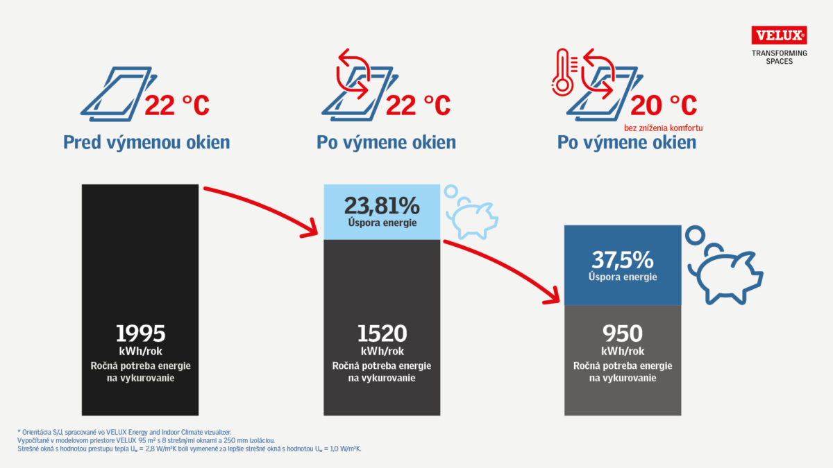 Velux_infographic_sk_1020_final.jpg