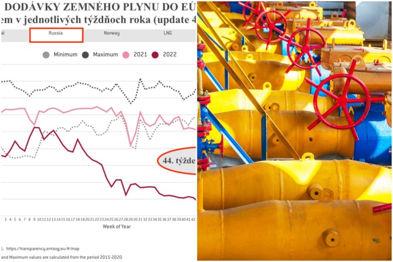 Plyn, Dáta bez pátosu